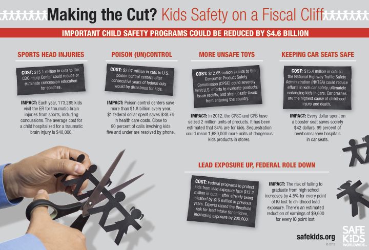 Sequestration Infographic